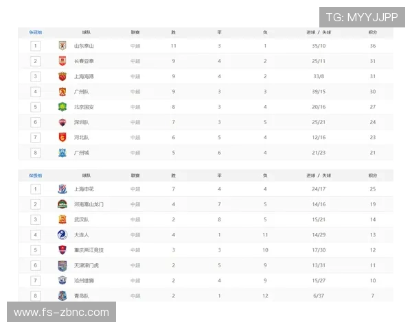 津门虎四将动态:钱宇淼阮杨吕佳强离队 津门虎四将动态:钱宇淼阮杨吕佳强离队